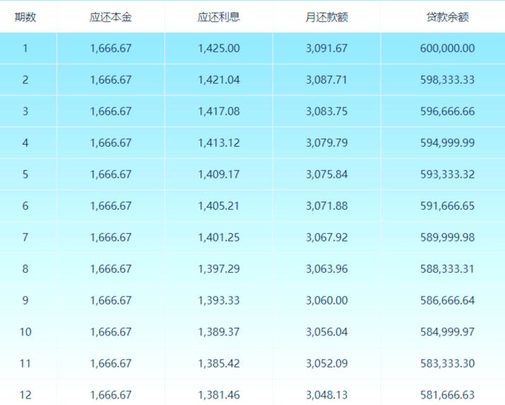 公积金贷款_公积金贷款条件要求及额度_公积金贷款利率计算器